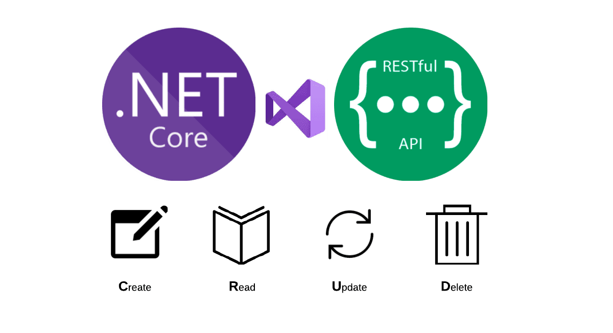 Designing REST APIs in .NET 5